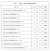 推方残疾益保障立